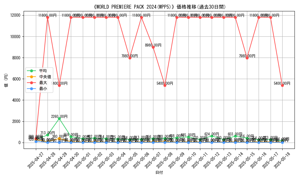 graph_setid_28768