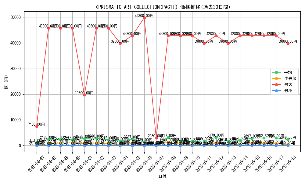 graph_setid_28769