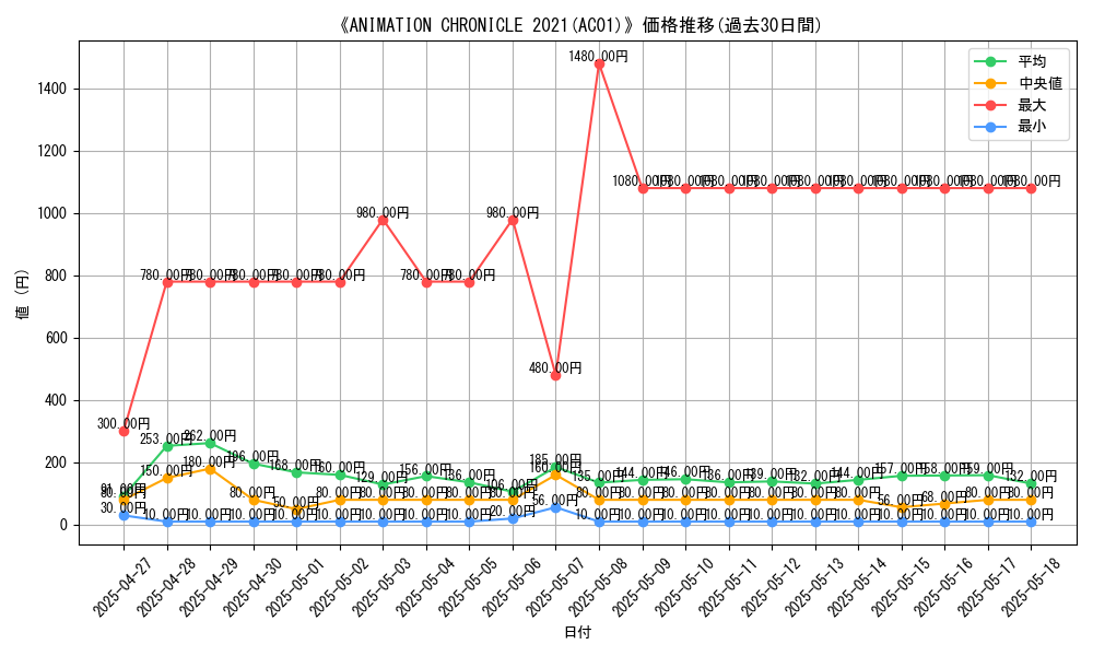 graph_setid_28770