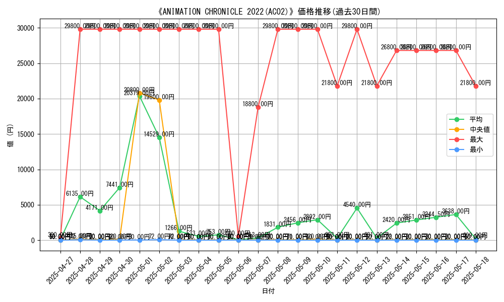 graph_setid_28771
