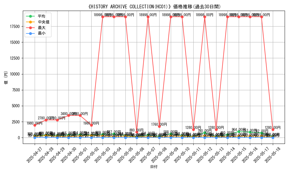 graph_setid_28774