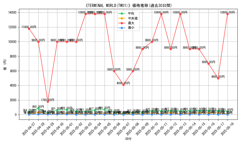 graph_setid_28776