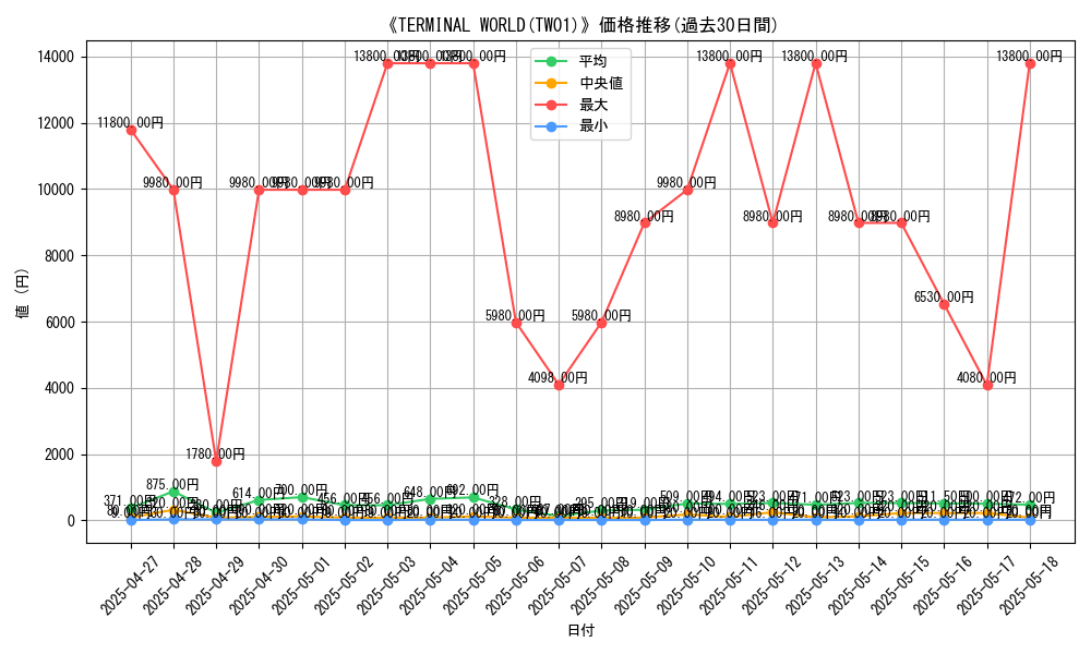 graph_setid_28776
