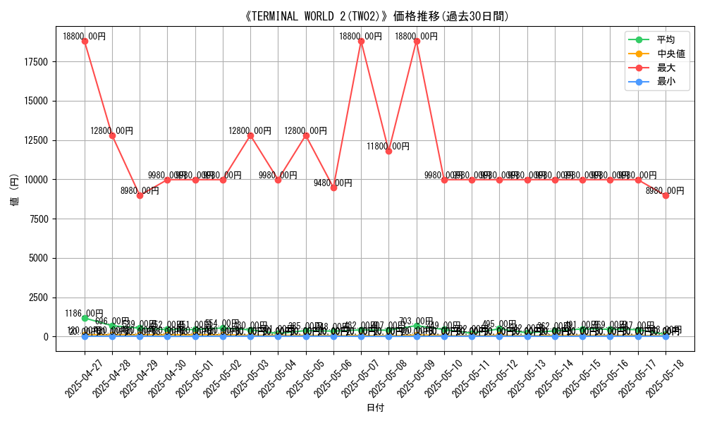 graph_setid_28777