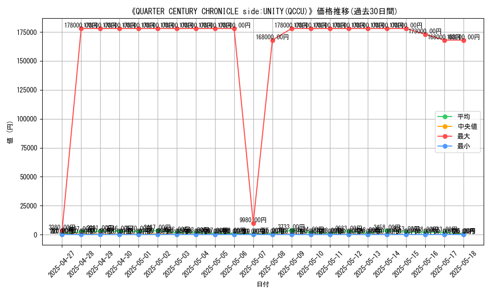 graph_setid_28778