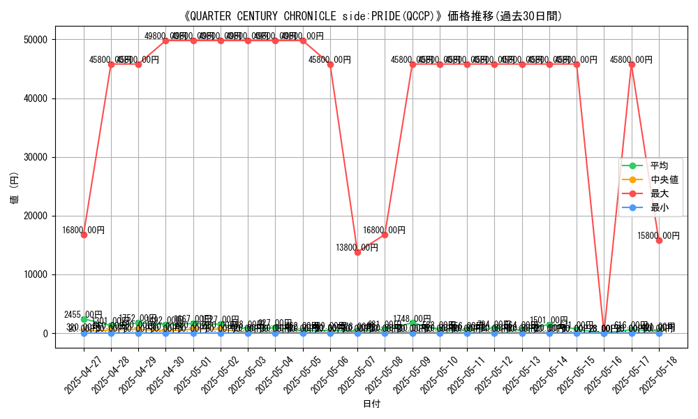 graph_setid_28779