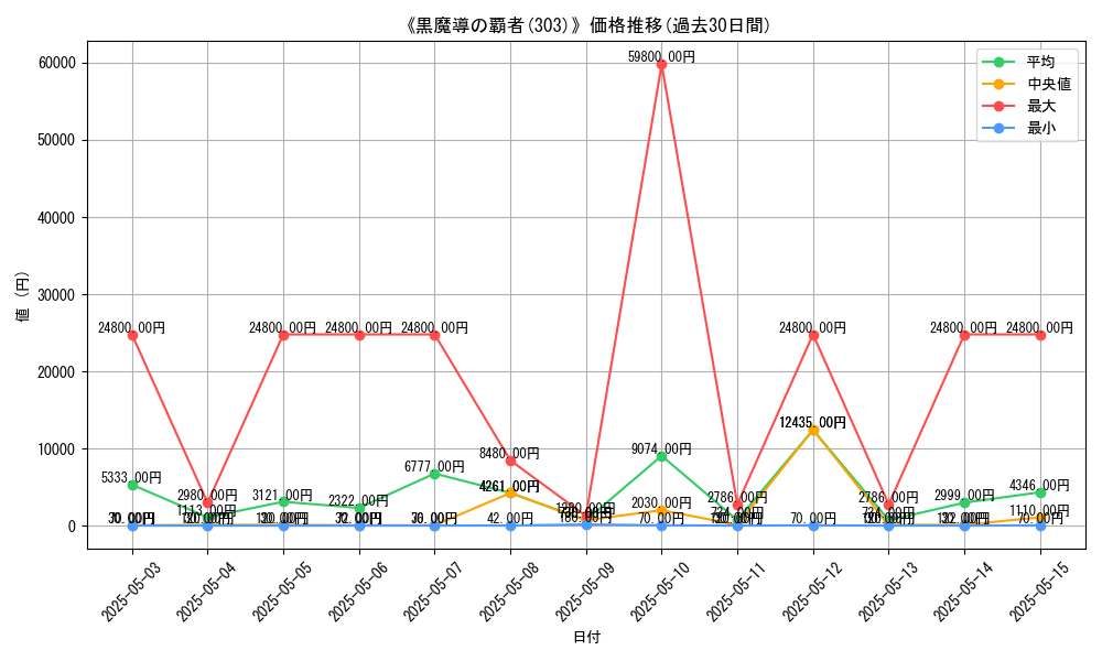 graph_setid_28783