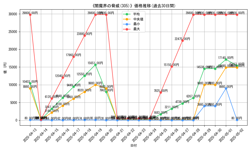 graph_setid_28785
