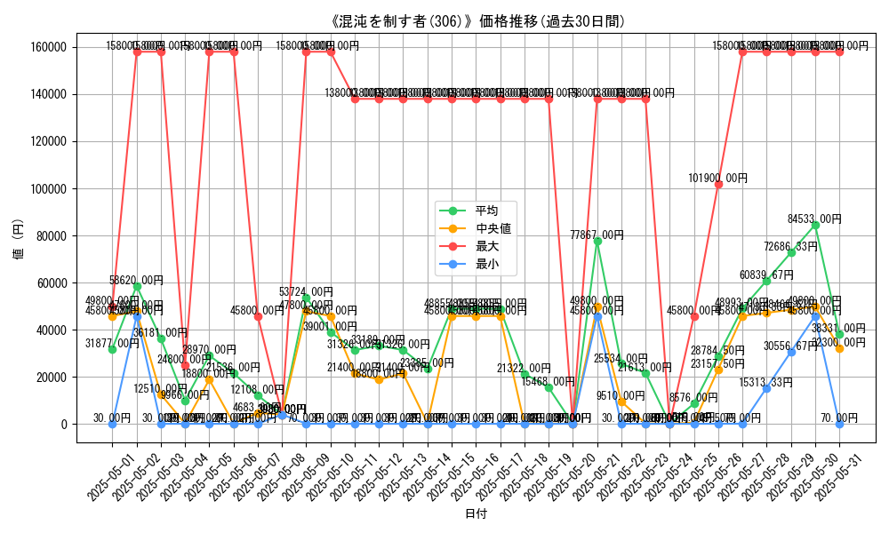 graph_setid_28786