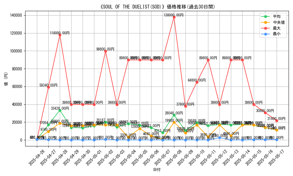 graph_setid_28790