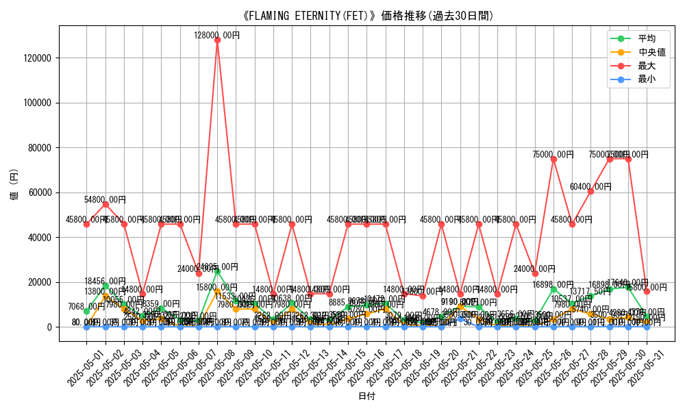 graph_setid_28792