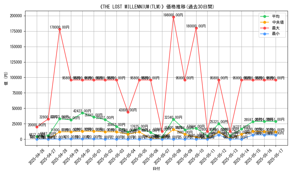 graph_setid_28793