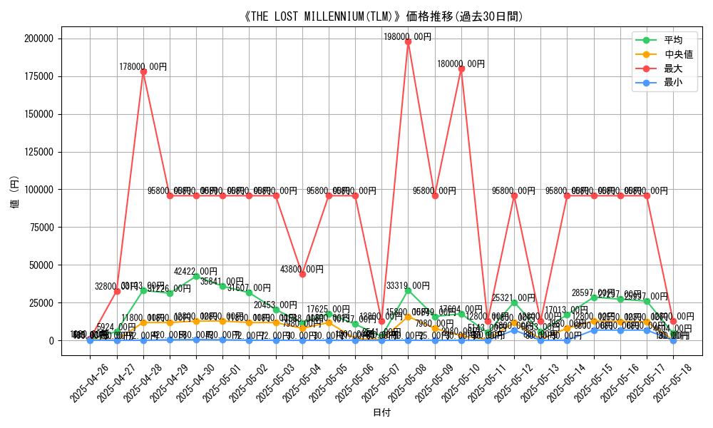 graph_setid_28793