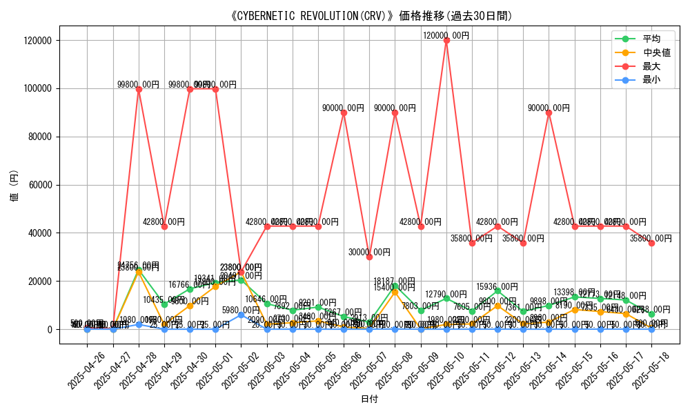 graph_setid_28794