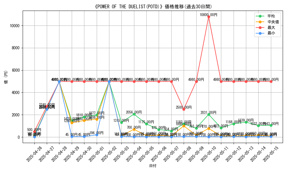 graph_setid_28798