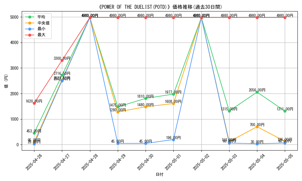 graph_setid_28798