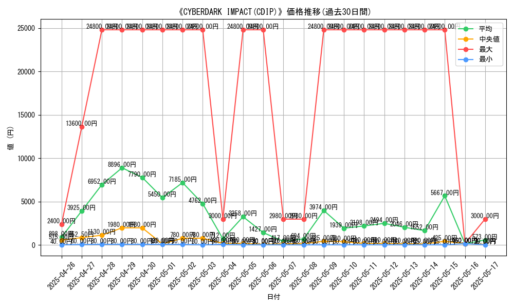 graph_setid_28799