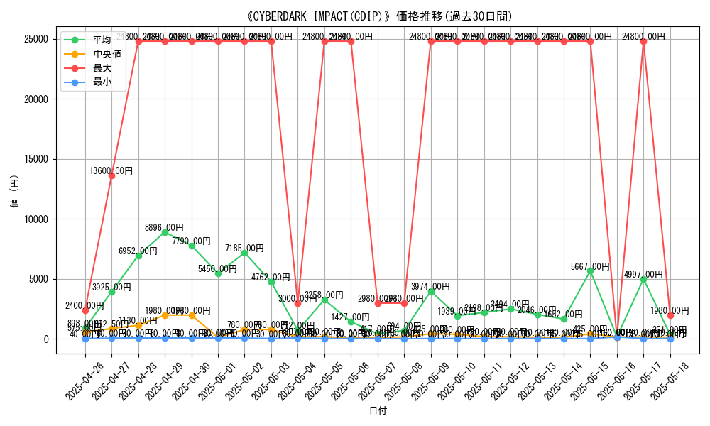 graph_setid_28799