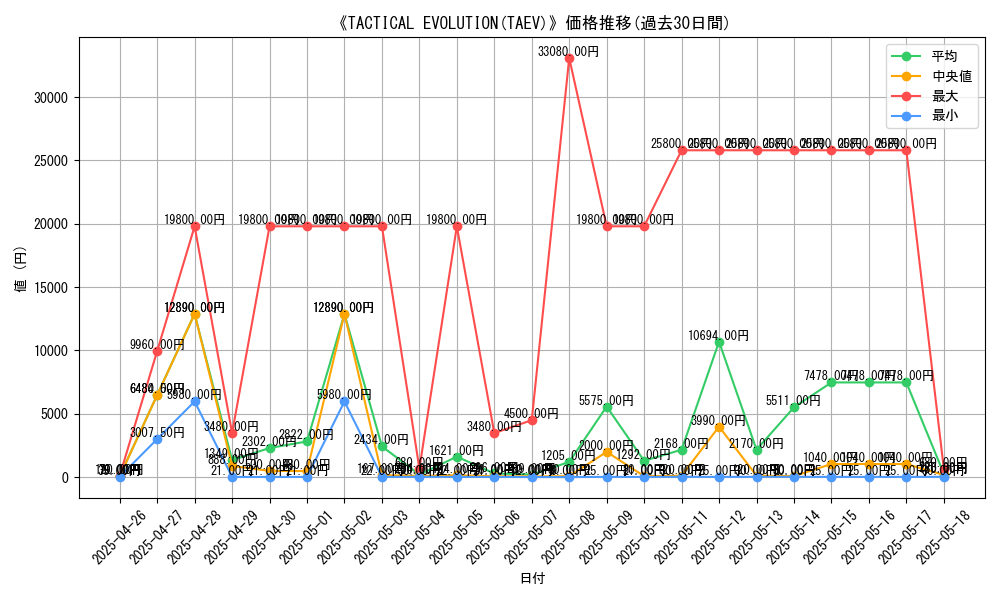 graph_setid_28802