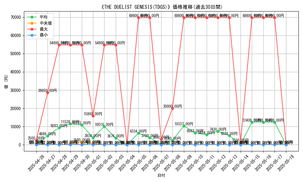 graph_setid_28806