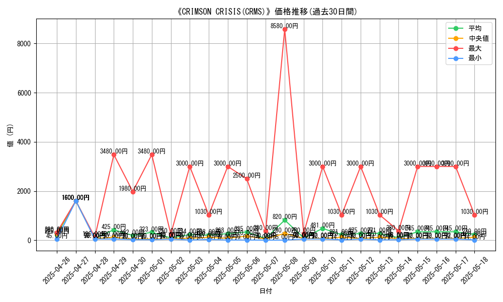 graph_setid_28808