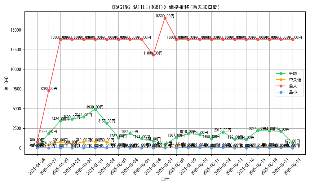 graph_setid_28809