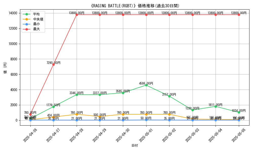 graph_setid_28809