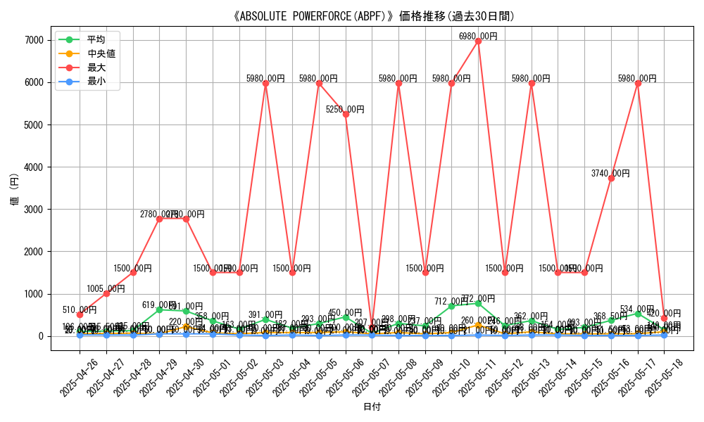 graph_setid_28812