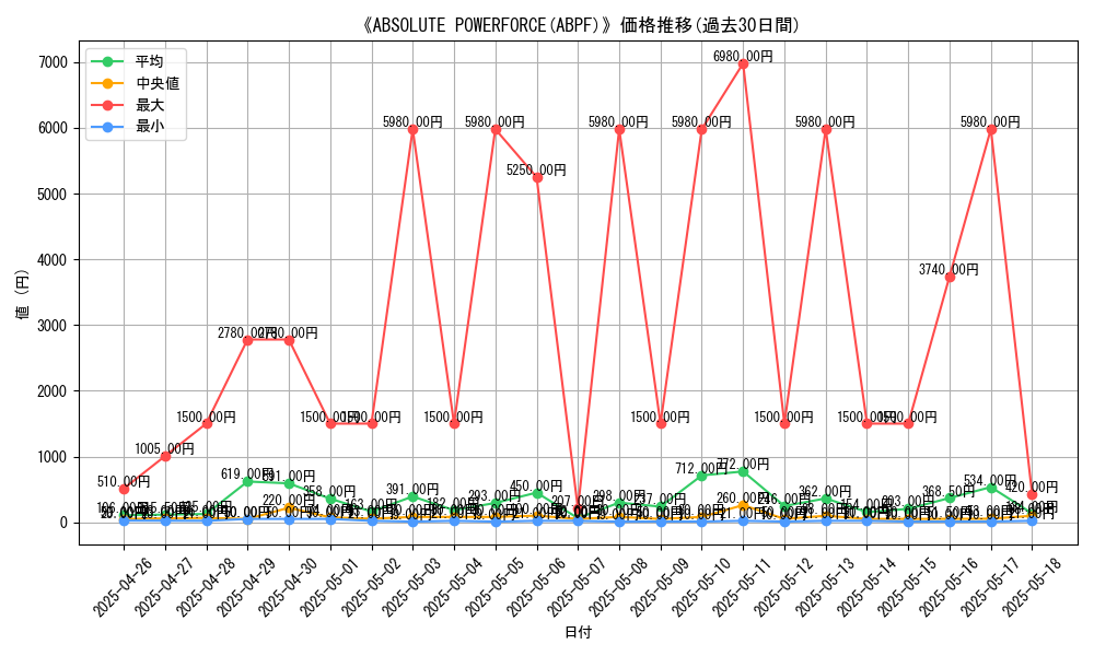 graph_setid_28812