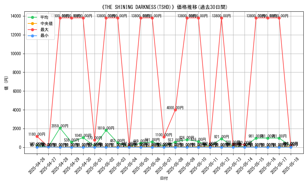 graph_setid_28813