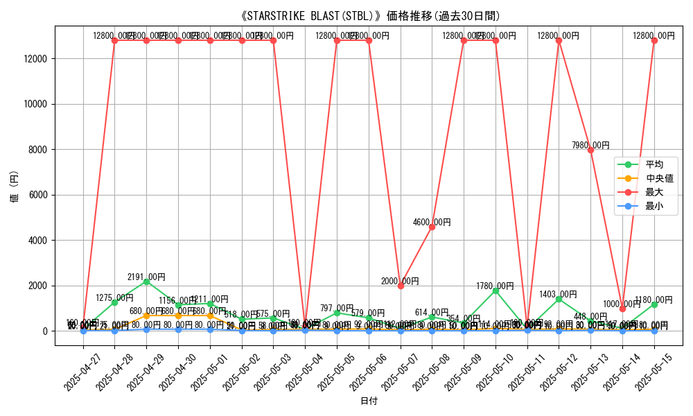 graph_setid_28815