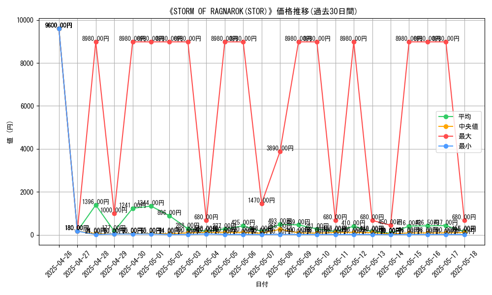 graph_setid_28816