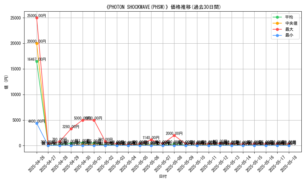 graph_setid_28819