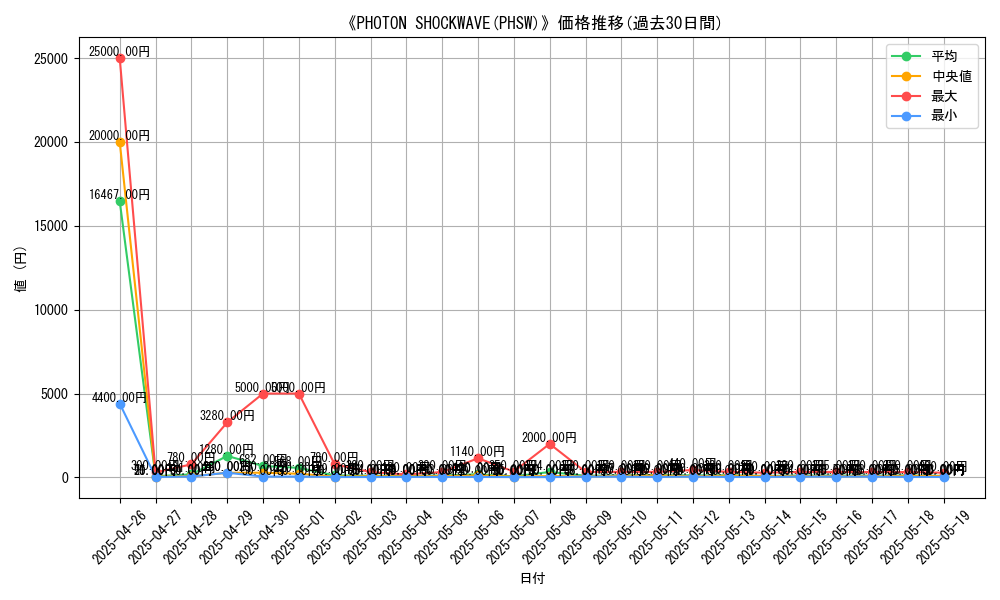 graph_setid_28819