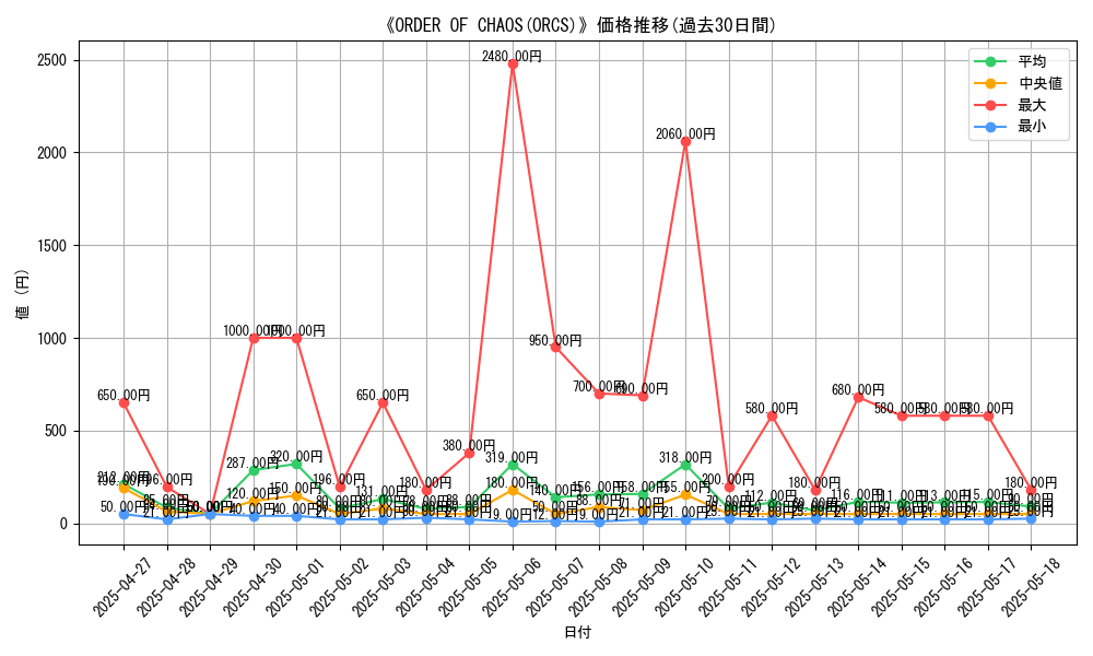 graph_setid_28820