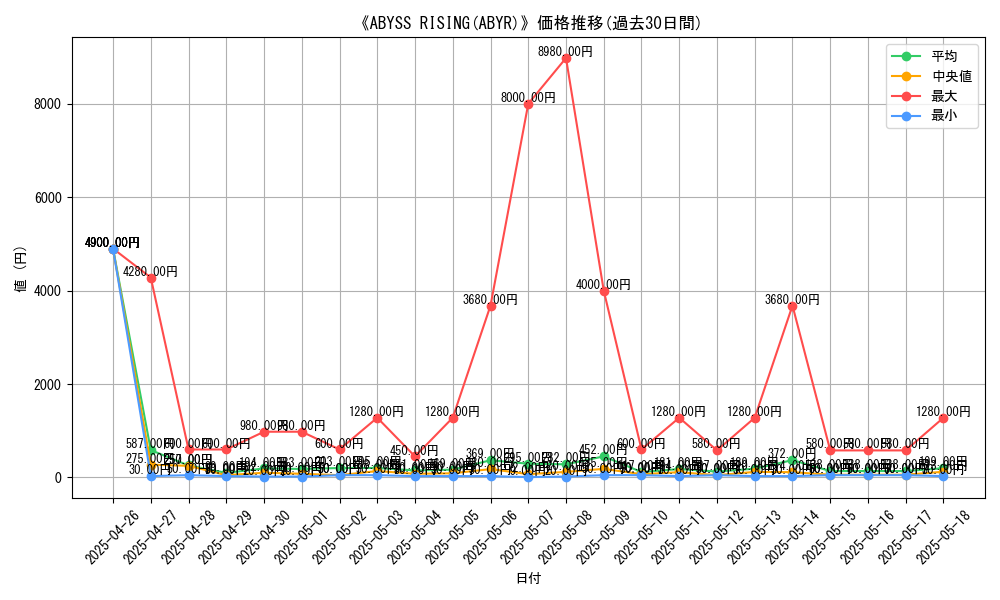 graph_setid_28823