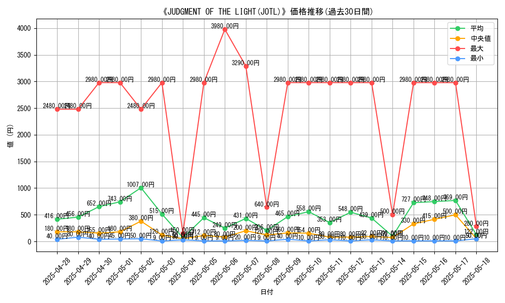 graph_setid_28826