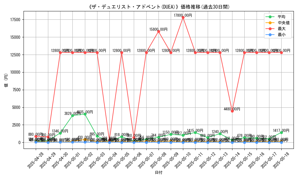 graph_setid_28830
