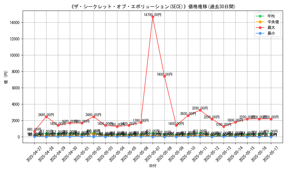 graph_setid_28832