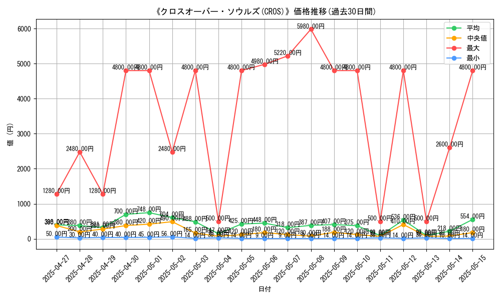 graph_setid_28833