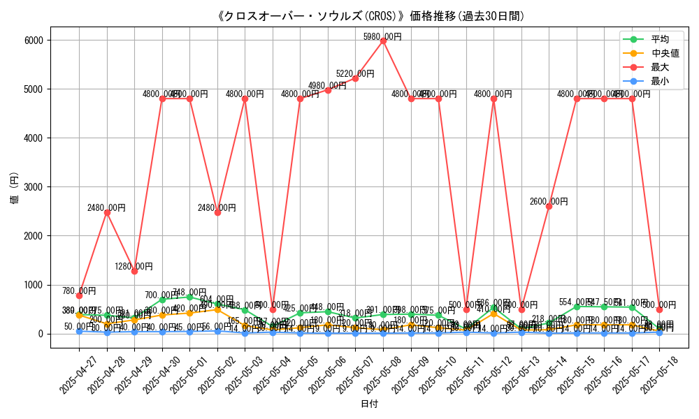 graph_setid_28833