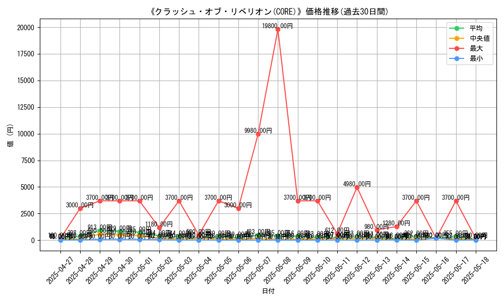 graph_setid_28834