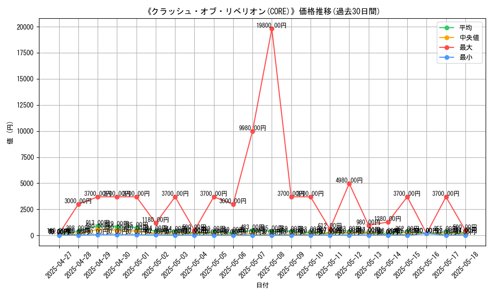 graph_setid_28834