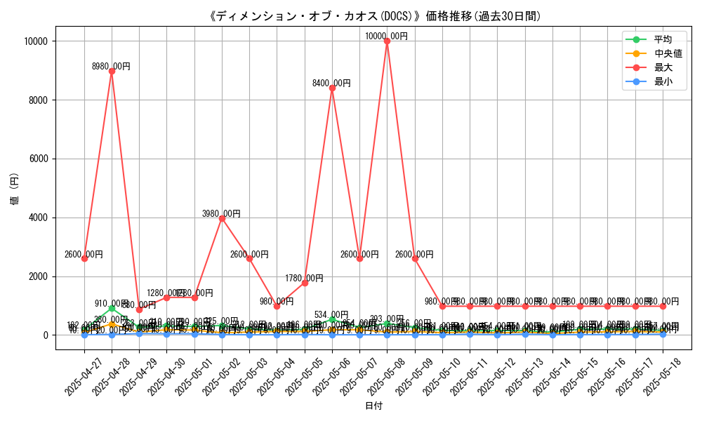 graph_setid_28835