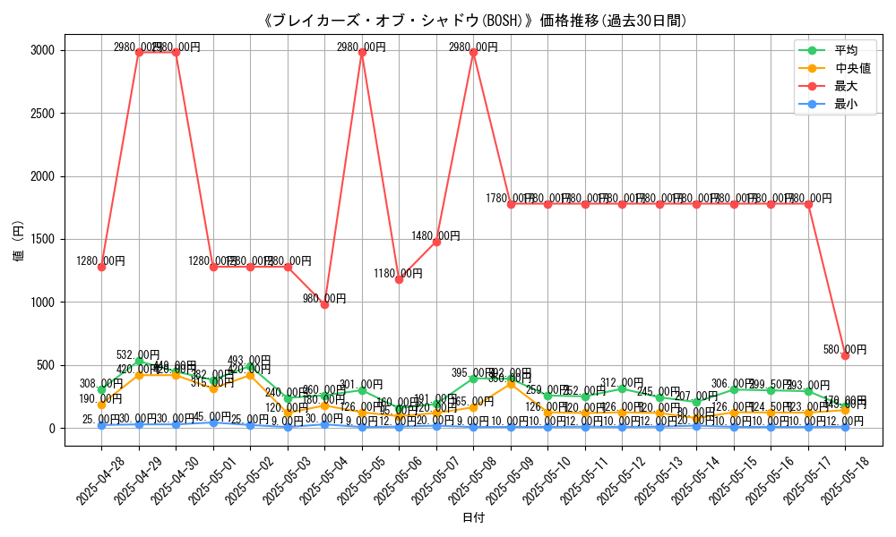 graph_setid_28836