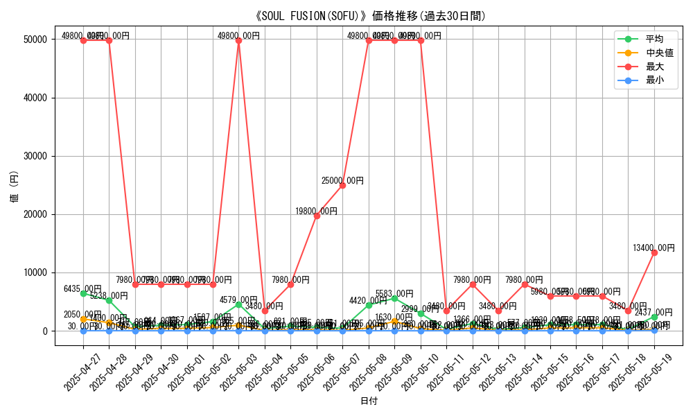 graph_setid_28847