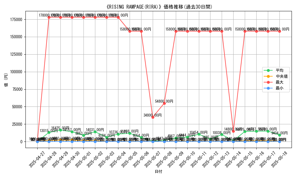 graph_setid_28850
