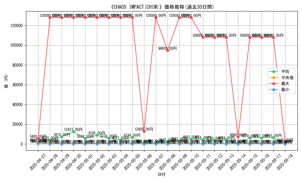 graph_setid_28851