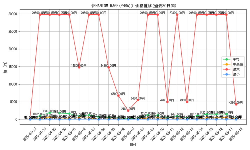 graph_setid_28855