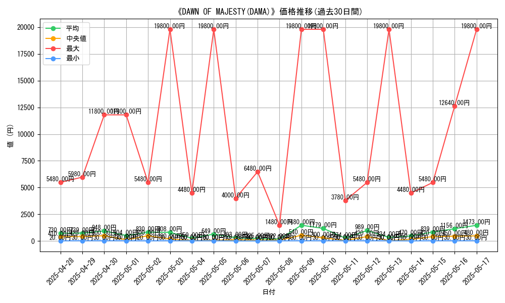 graph_setid_28858